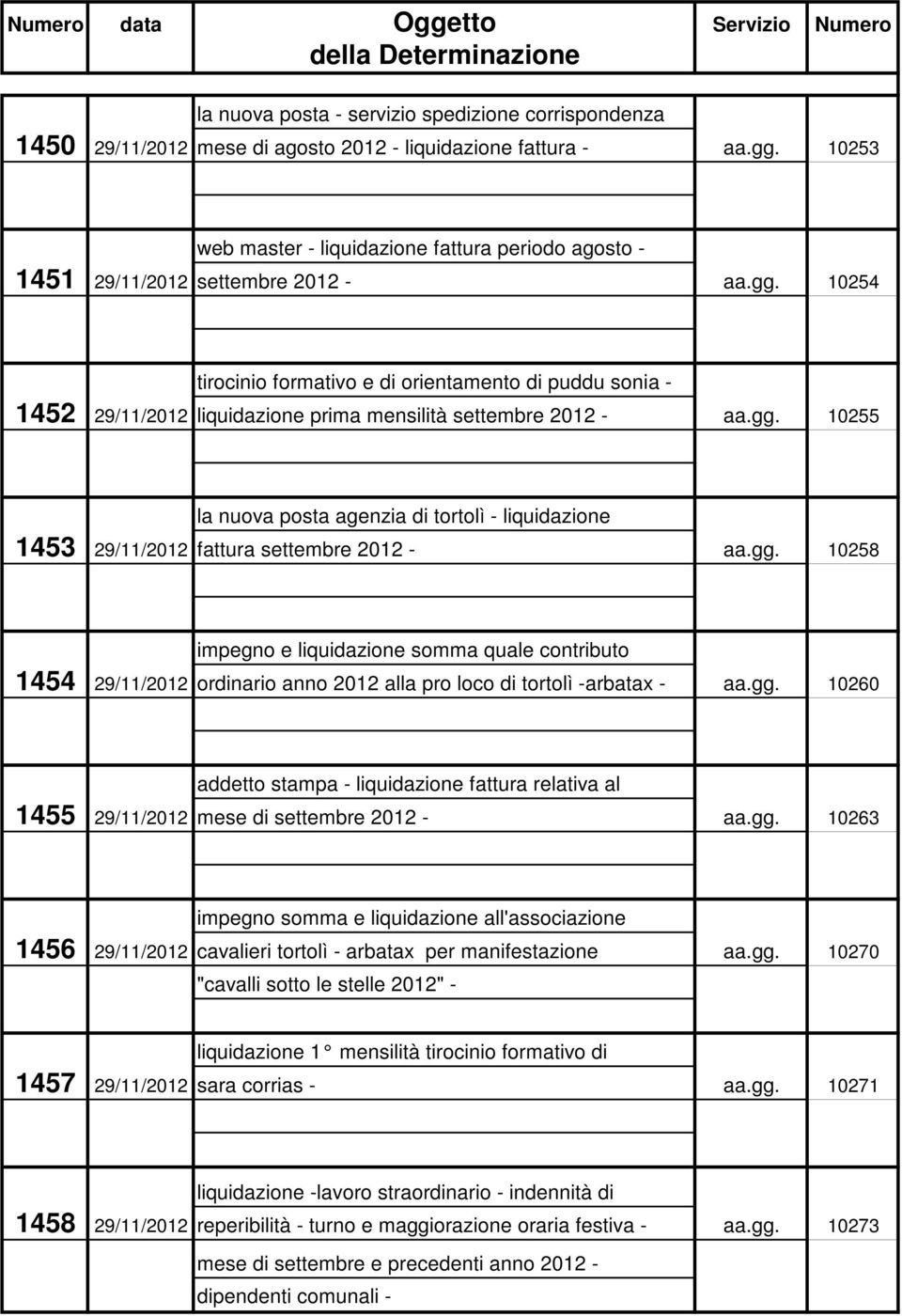 10254 tirocinio formativo e di orientamento di puddu sonia - 1452 29/11/2012 liquidazione prima mensilità settembre 2012 - aa.gg.