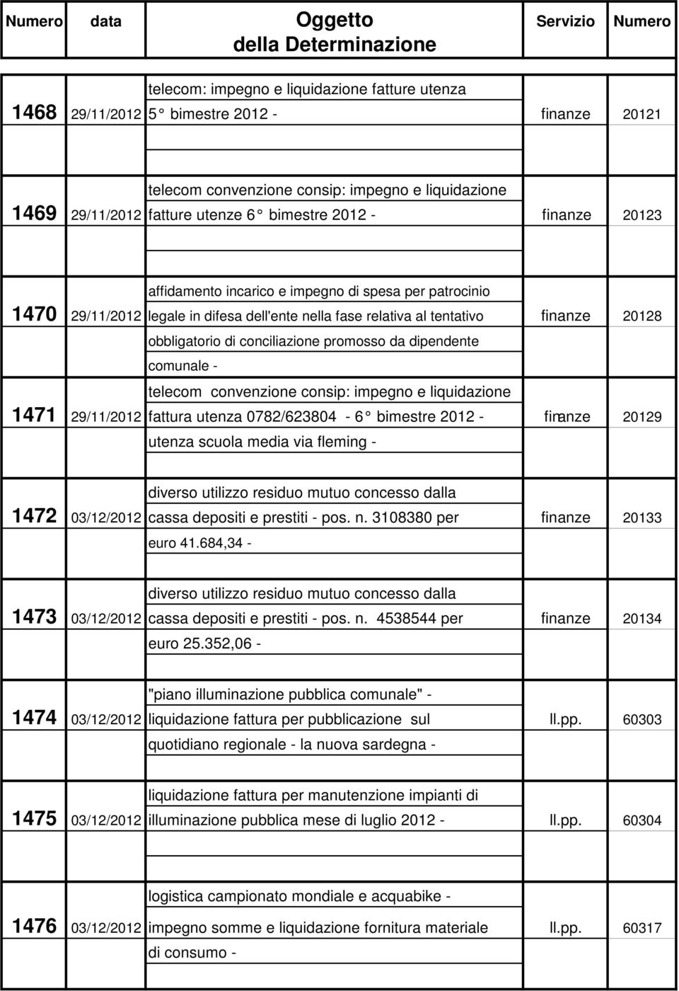 da dipendente comunale - telecom convenzione consip: impegno e liquidazione 1471 29/11/2012 fattura utenza 0782/623804-6 bimestre 2012 - finanze 20129 utenza scuola media via fleming - diverso