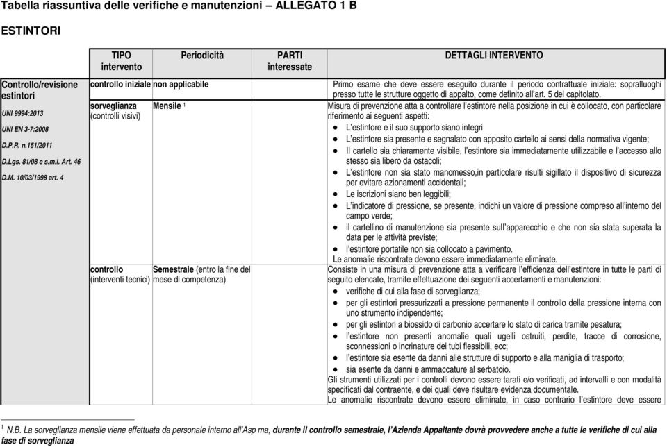 4 controllo iniziale non applicabile sorveglianza (controlli visivi) Mensile 1 controllo Semestrale (entro la fine del (interventi tecnici) mese di competenza) Primo esame che deve essere eseguito