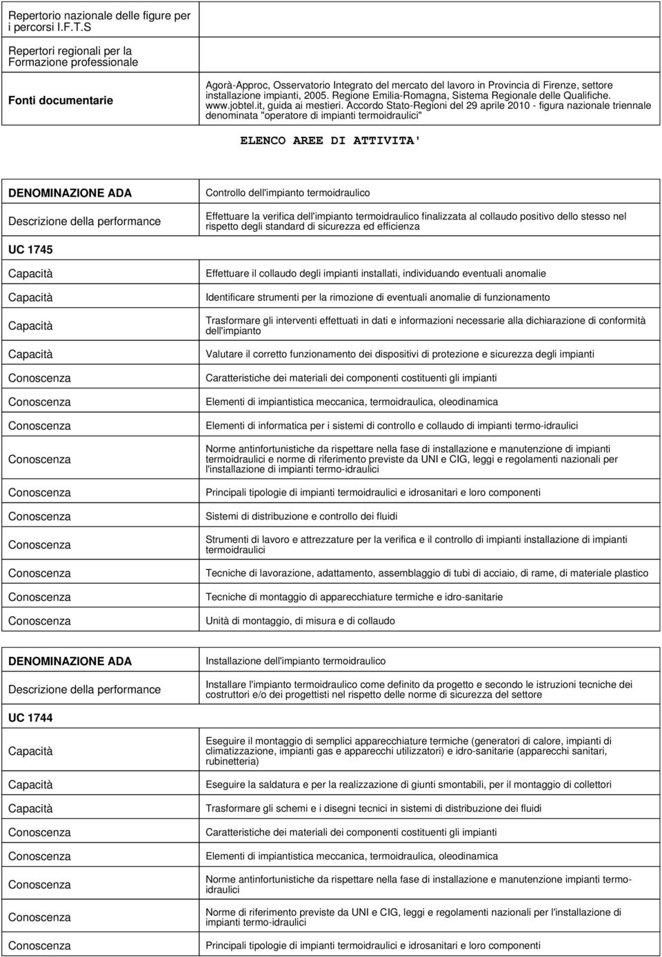 Regione Emilia-Romagna, Sistema Regionale delle Qualifiche. www.jobtel.it, guida ai mestieri.