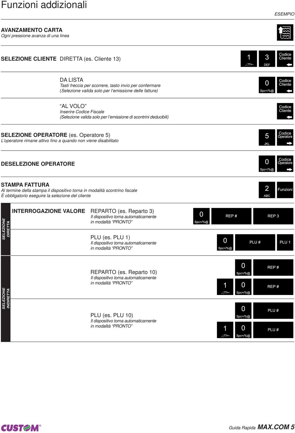 emissione di scontrini deducibili) SELEZIONE OPERATORE (es.