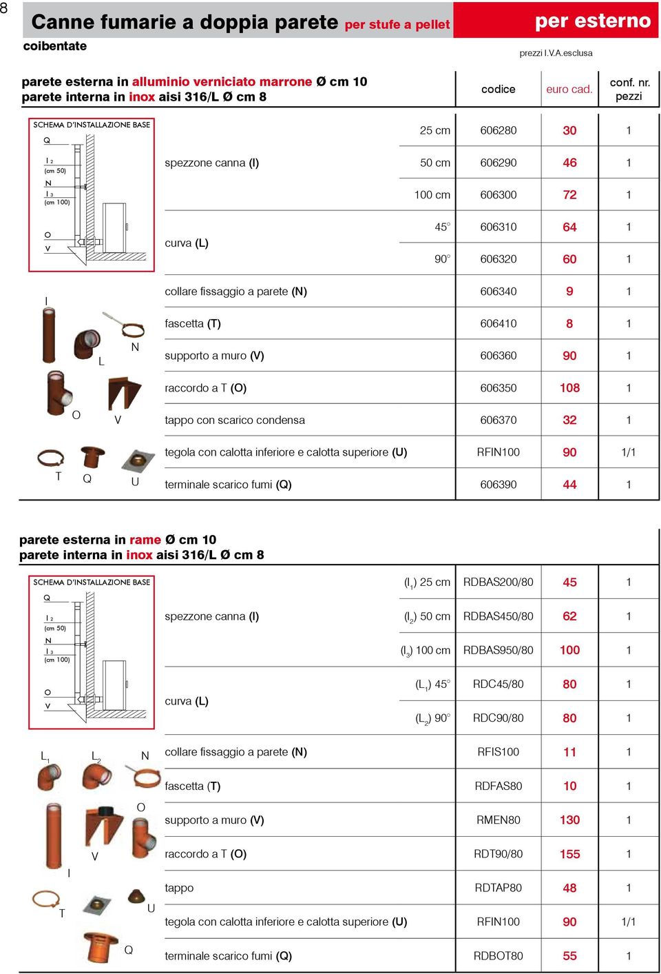 fissaggio a parete (N) 606340 9 1 L N fascetta (T) 606410 8 1 supporto a muro (V) 606360 90 1 raccordo a T (O) 606350 108 1 O V tappo con scarico condensa 606370 32 1 tegola con calotta inferiore e