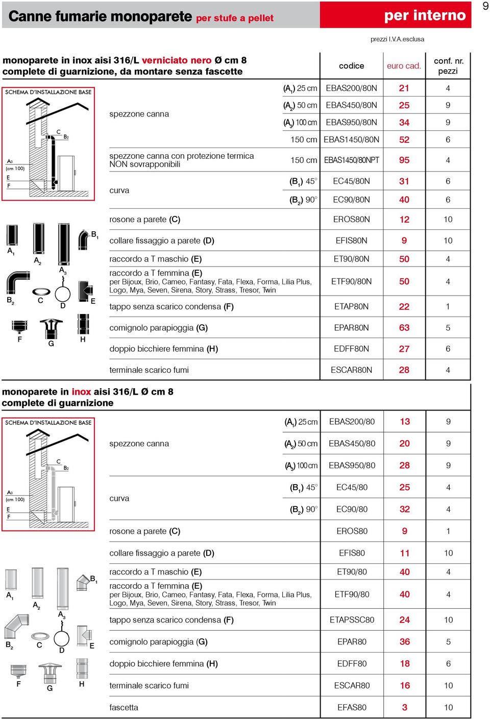 100 cm EBAS950/80N 34 9 150 cm EBAS1450/80N 52 6 150 cm EBAS1450/80NPT 95 4 (B 1 ) 45 EC45/80N 31 6 (B 2 ) 90 EC90/80N 40 6 rosone a parete (C) EROS80N 12 10 B 1 collare fissaggio a parete (D)