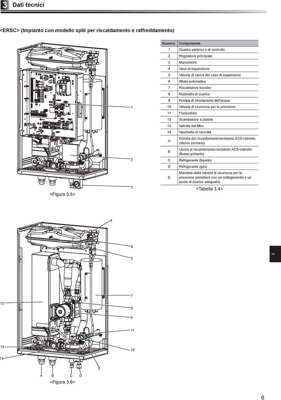 3 4 Vaschetta di raccolta A B Entrata dal riscaldamento/serbatoio ACS indiretto (ritorno primario) Uscita al riscaldamento/serbatoio ACS indiretto 2 C D Refrigerante (gas) <Figura