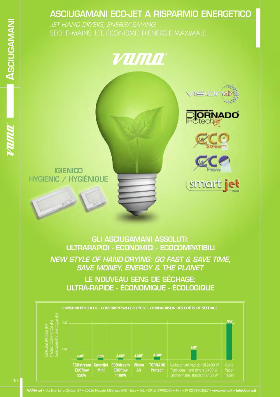 ÉCONOMIQUE - ÉCOLOGIQUE CONSUMI PER CICLO - CONSUMPTION PER CYCLE - COMPARAISON DES COÛTS DE SÉCHAGE Consumo elettrico (W) Electric consumption (W) Consommation electrique (W) 70W