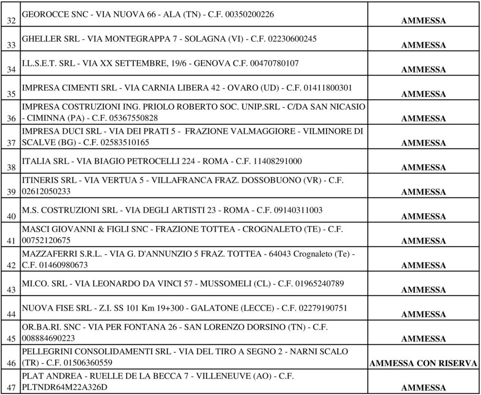 F. 02583510165 38 ITALIA SRL - VIA BIAGIO PETROCELLI 224 - ROMA - C.F. 11408291000 39 ITINERIS SRL - VIA VERTUA 5 - VILLAFRANCA FRAZ. DOSSOBUONO (VR) - C.F. 02612050233 40 M.S. COSTRUZIONI SRL - VIA DEGLI ARTISTI 23 - ROMA - C.