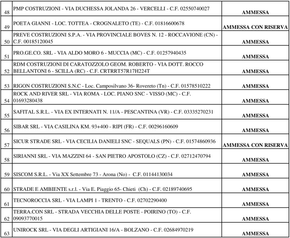 ROCCO BELLANTONI 6 - SCILLA (RC) - C.F. CRTRRT57R17H224T 53 RIGON COSTRUZIONI S.N.C - Loc. Camposilvano 36- Rovereto (Tn) - C.F. 01578510222 54 ROCK AND RIVER SRL - VIA ROMA - LOC.