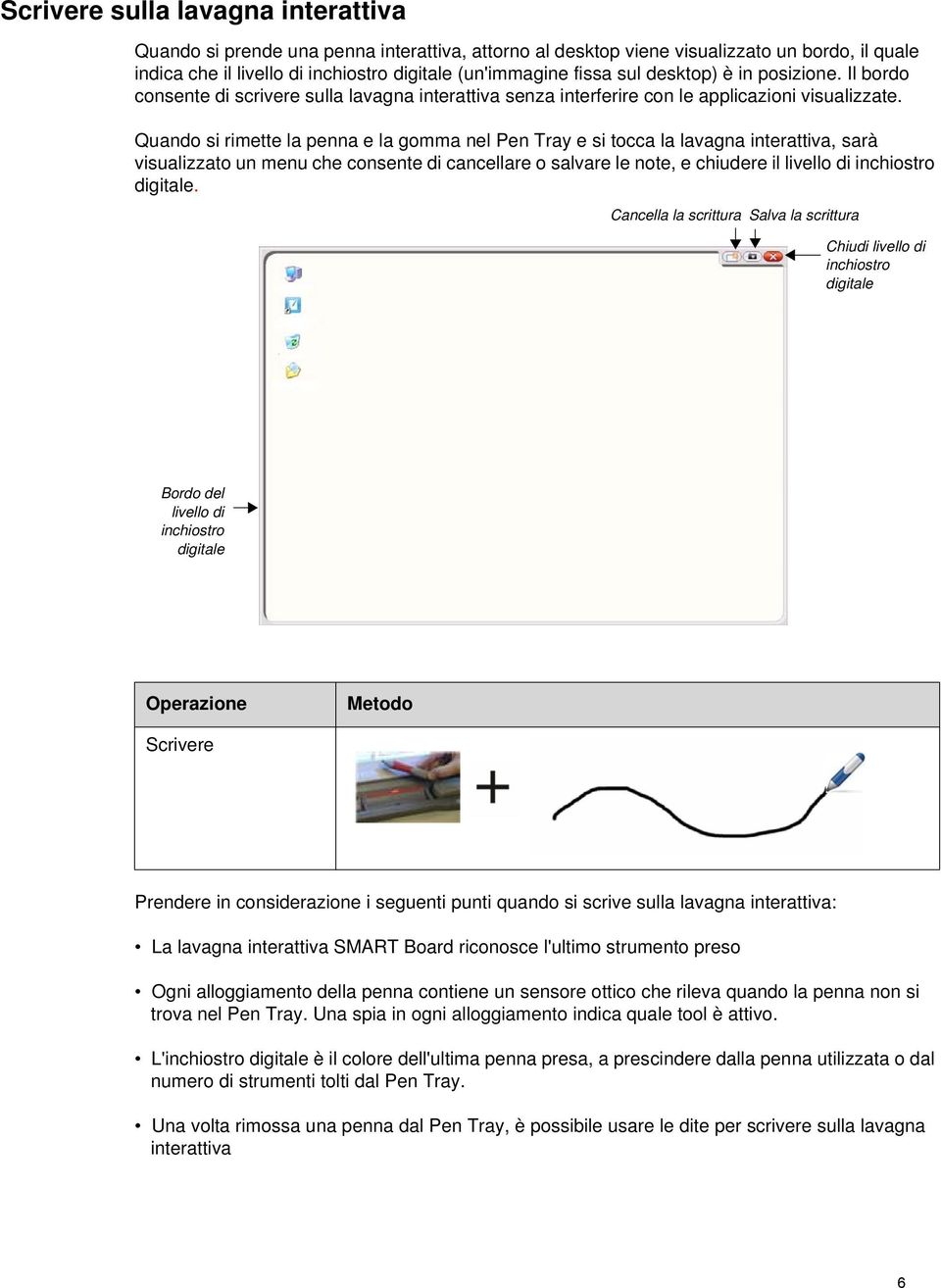 Quando si rimette la penna e la gomma nel Pen Tray e si tocca la lavagna interattiva, sarà visualizzato un menu che consente di cancellare o salvare le note, e chiudere il livello di inchiostro