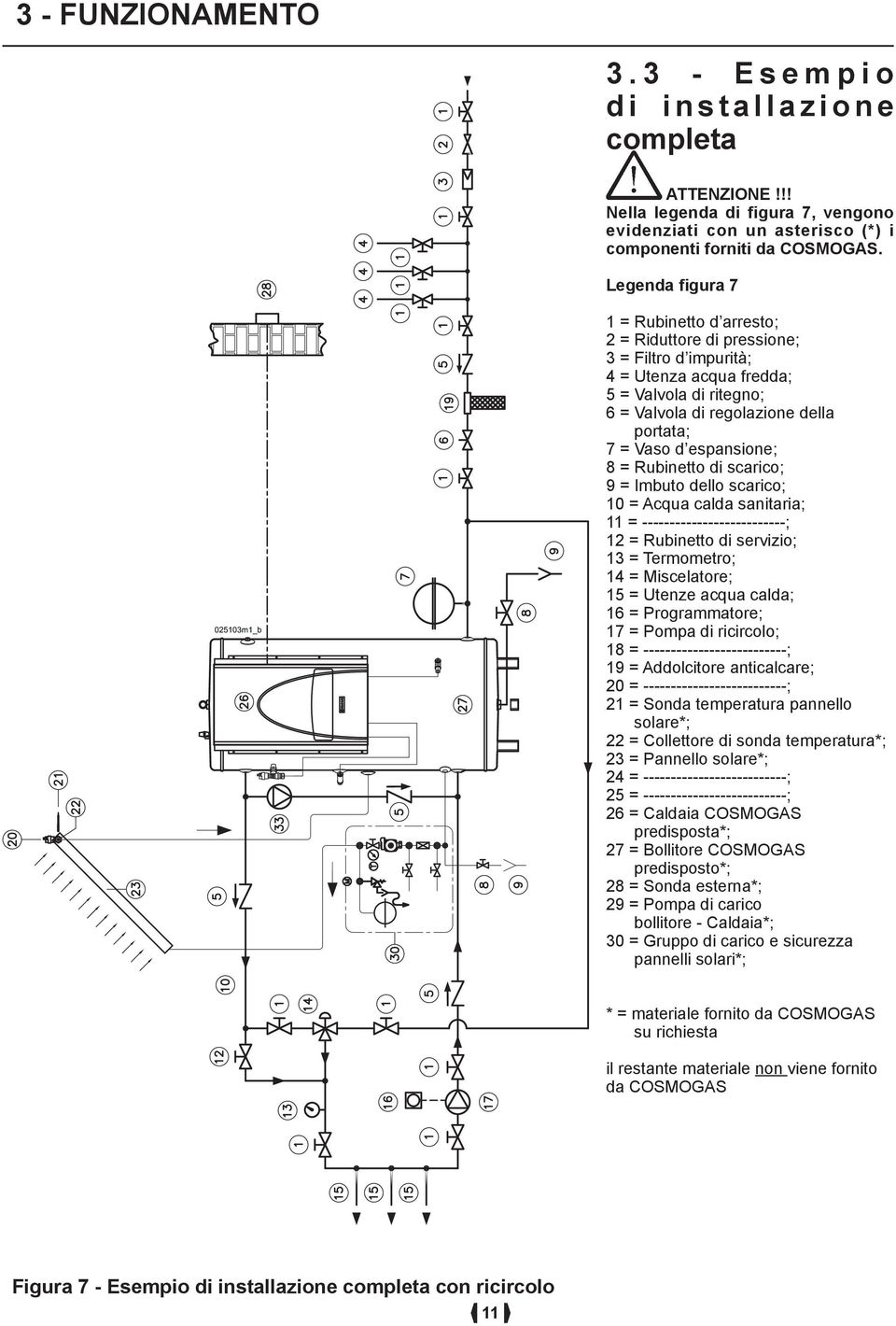 espansione; 8 = Rubinetto di scarico; 9 = Imbuto dello scarico; 10 = Acqua calda sanitaria; 11 = --------------------------; 12 = Rubinetto di servizio; 13 = Termometro; 14 = Miscelatore; 15 = Utenze