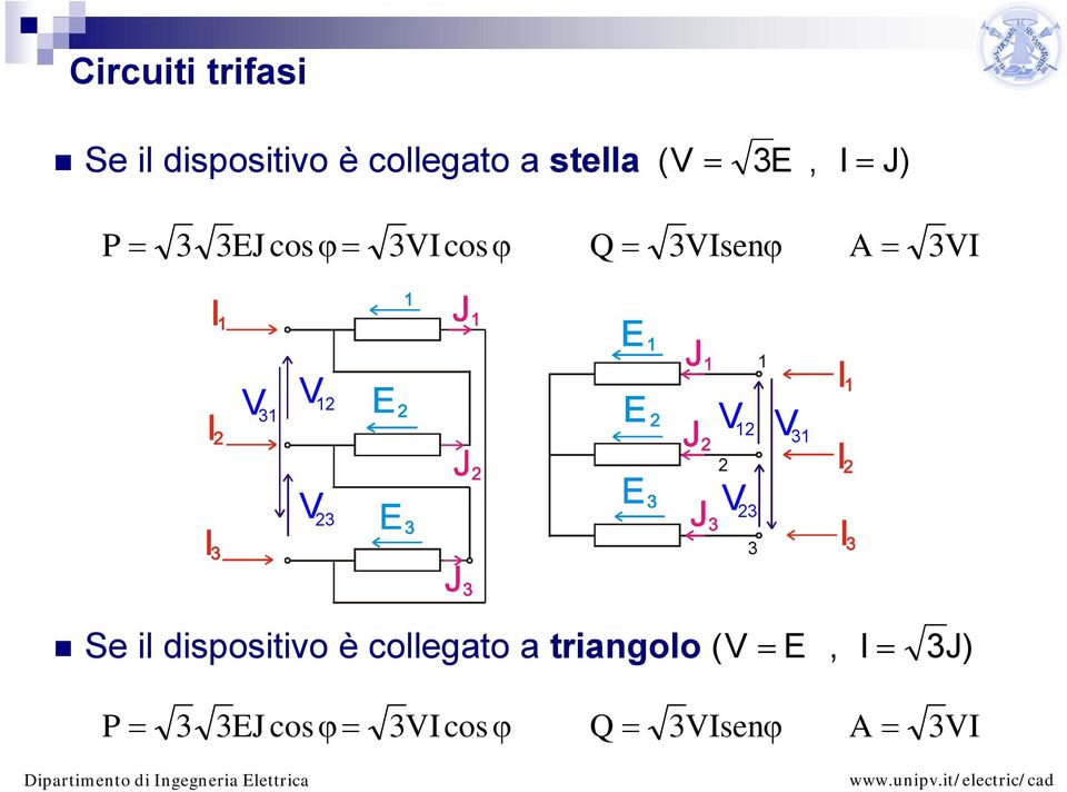 V V V V Se il dispositivo è collegato a