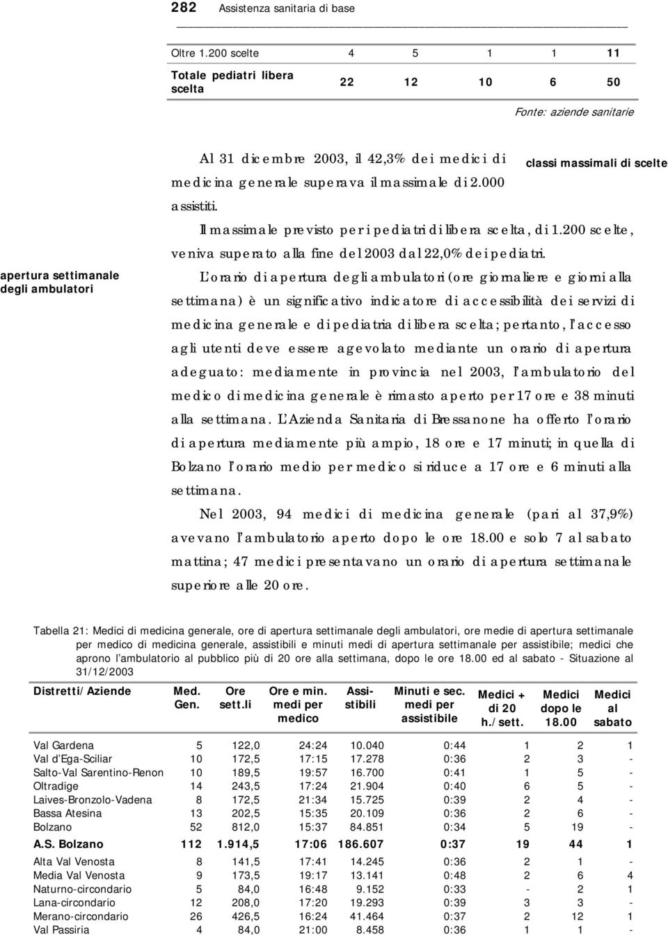 medicina generale superava il massimale di 2.000 assistiti. Il massimale previsto per i pediatri di libera scelta, di 1.200 scelte, veniva superato alla fine del 2003 dal 22,0% dei pediatri.