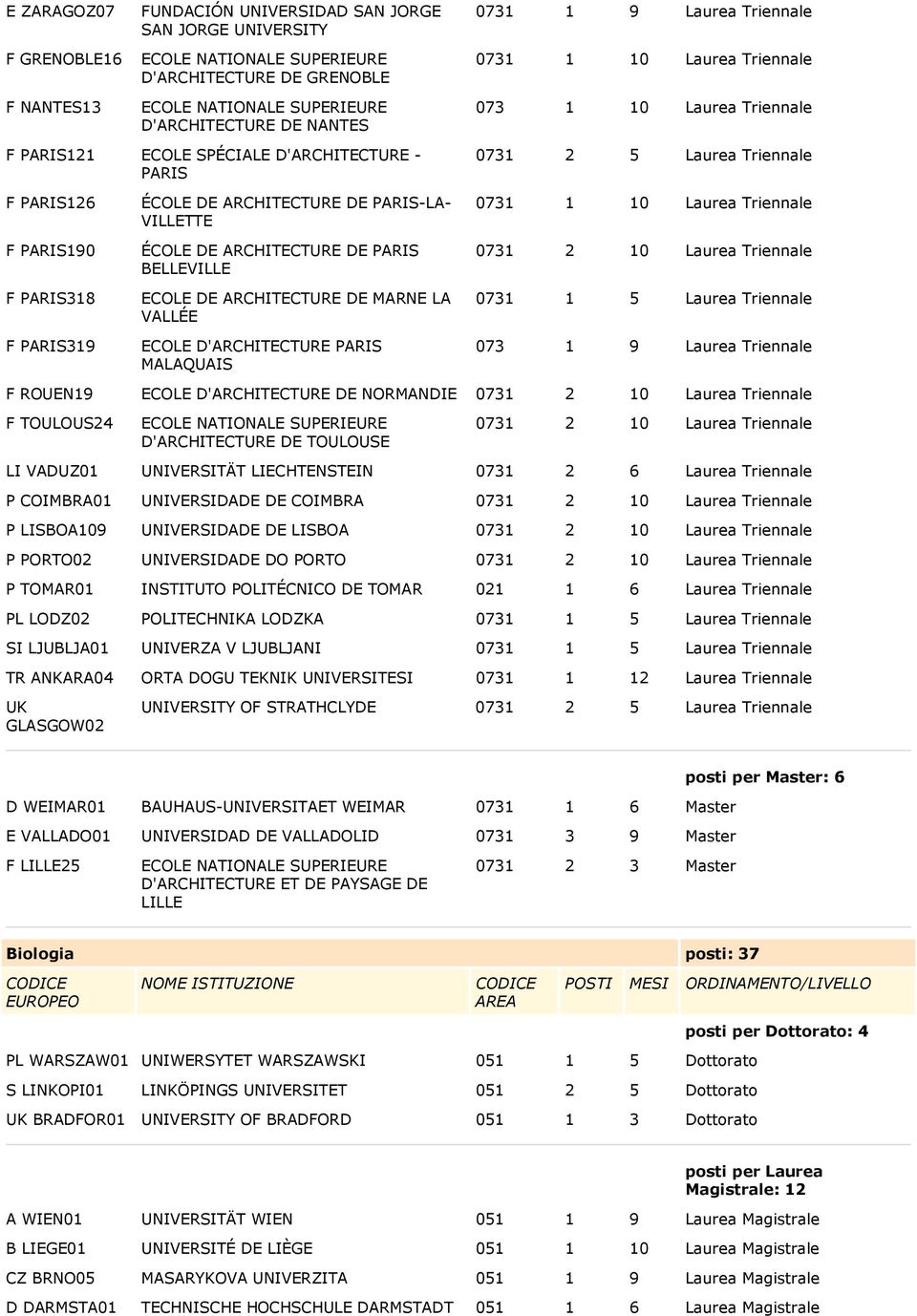 DE MARNE LA VALLÉE ECOLE D'ARCHITECTURE PARIS MALAQUAIS 0731 1 9 Laurea Triennale 0731 1 10 Laurea Triennale 073 1 10 Laurea Triennale 0731 2 5 Laurea Triennale 0731 1 10 Laurea Triennale 0731 2 10