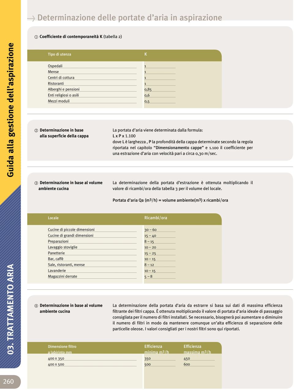 superficie della cappa 3 Determinazione in base al volume ambiente cucina Locale Cucine di piccole dimensioni Cucine di grandi dimensioni Preparazioni Lavaggio stoviglie Panetterie Bar, caffè Sale,