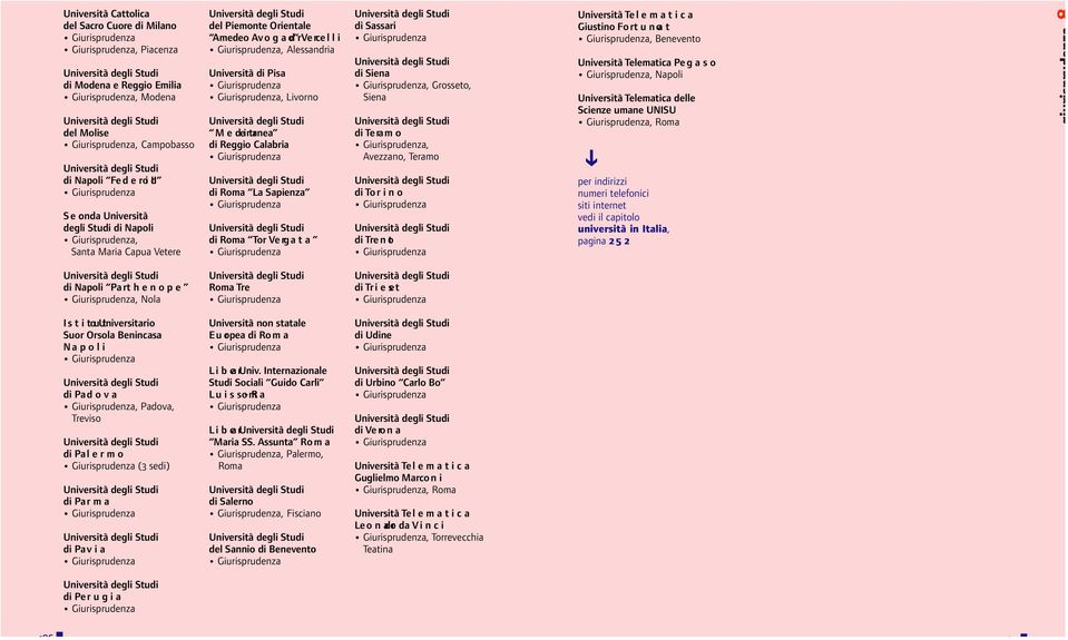 di Modena e Reggio Emilia Giurisprudenza, Modena del Molise Giurisprudenza, Campobasso di Napoli Fe d e r i c o II S e conda Università degli Studi di Napoli Giurisprudenza, Santa Maria Capua Vetere