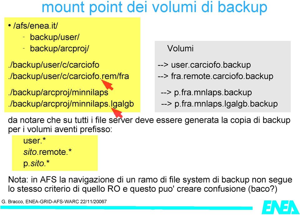 --> user.carciofo.backup --> fra.remote.carciofo.backup --> p.fra.mnlaps.backup --> p.fra.mnlaps.lgalgb.