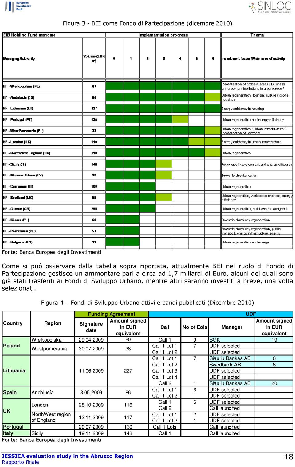 selezionati.