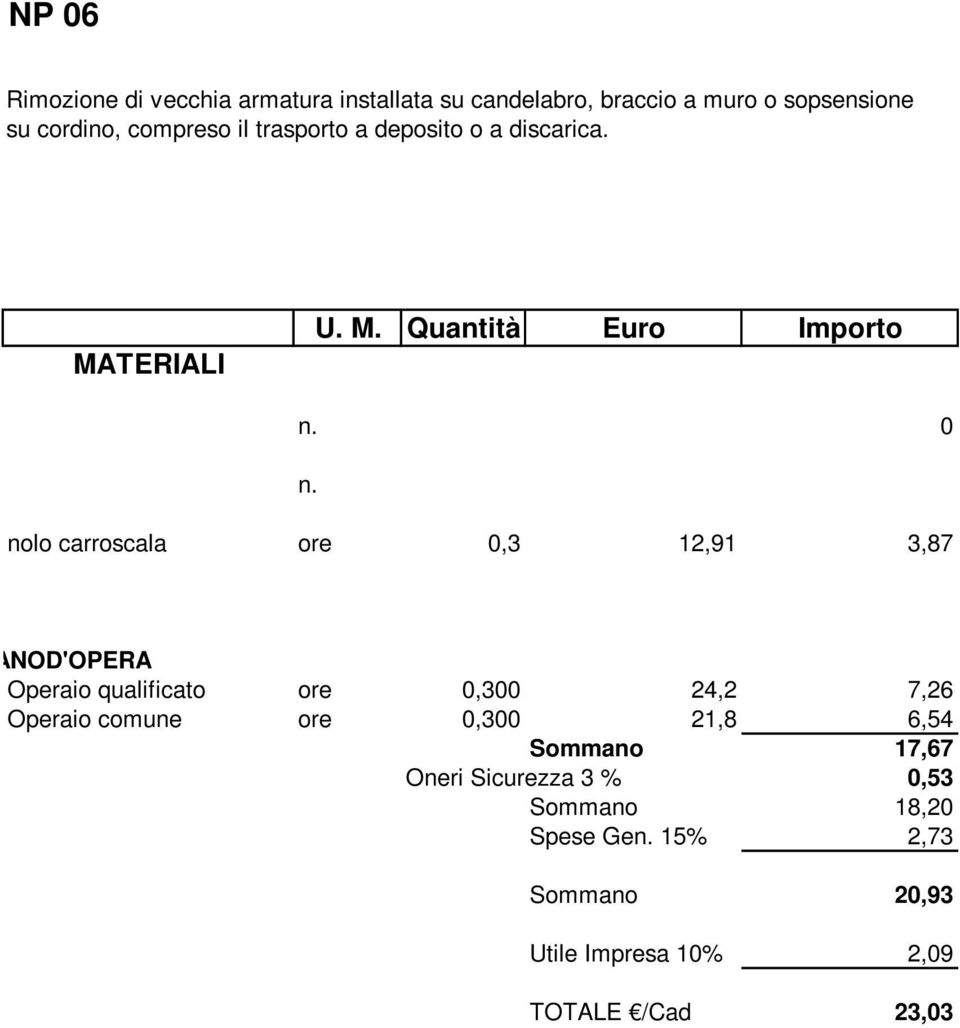 nolo carroscala ore 0,3 12,91 3,87 Operaio qualificato ore 0,300 24,2 7,26 Operaio comune ore