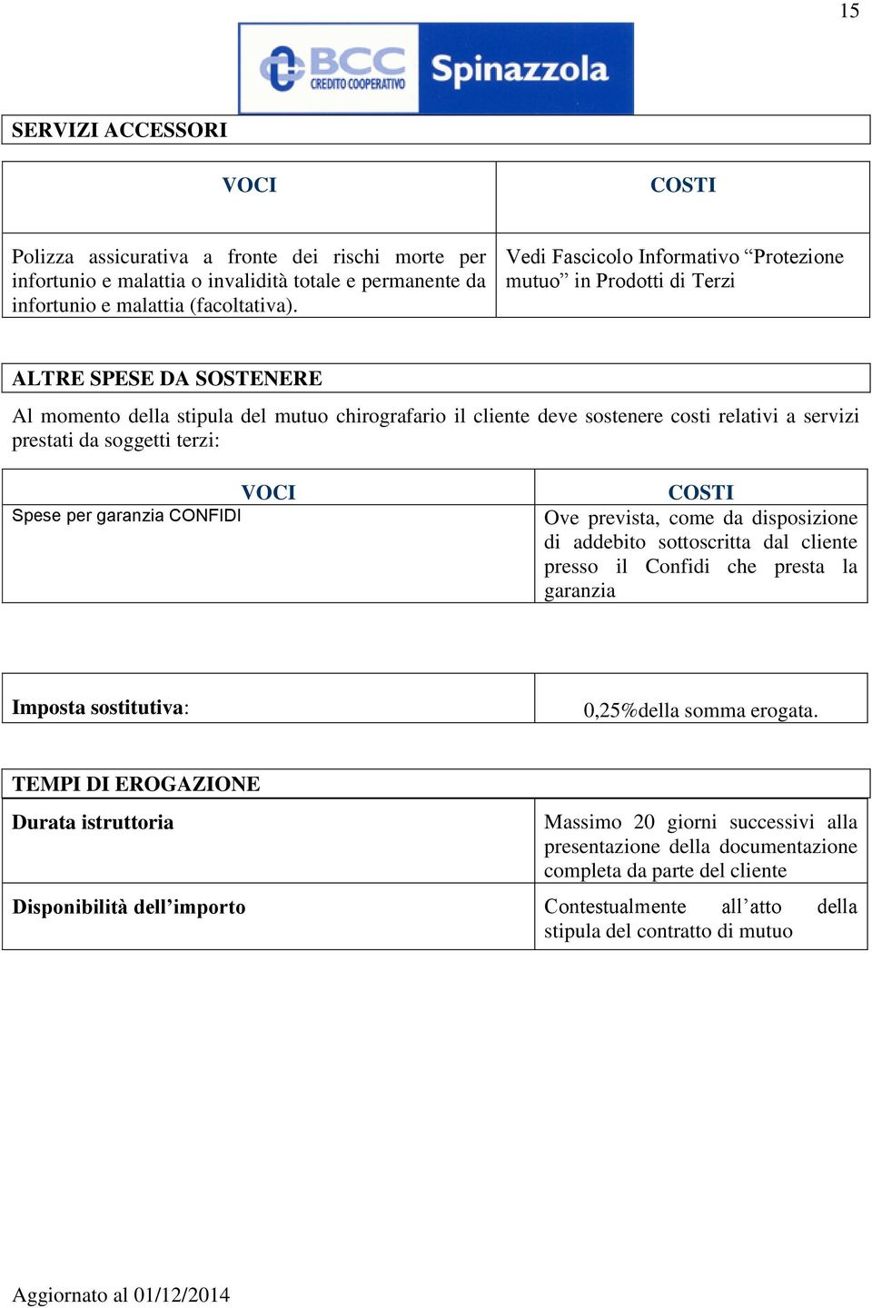 da soggetti terzi: Spese per garanzia CONFIDI VOCI COSTI Ove prevista, come da disposizione di addebito sottoscritta dal cliente presso il Confidi che presta la garanzia Imposta sostitutiva: