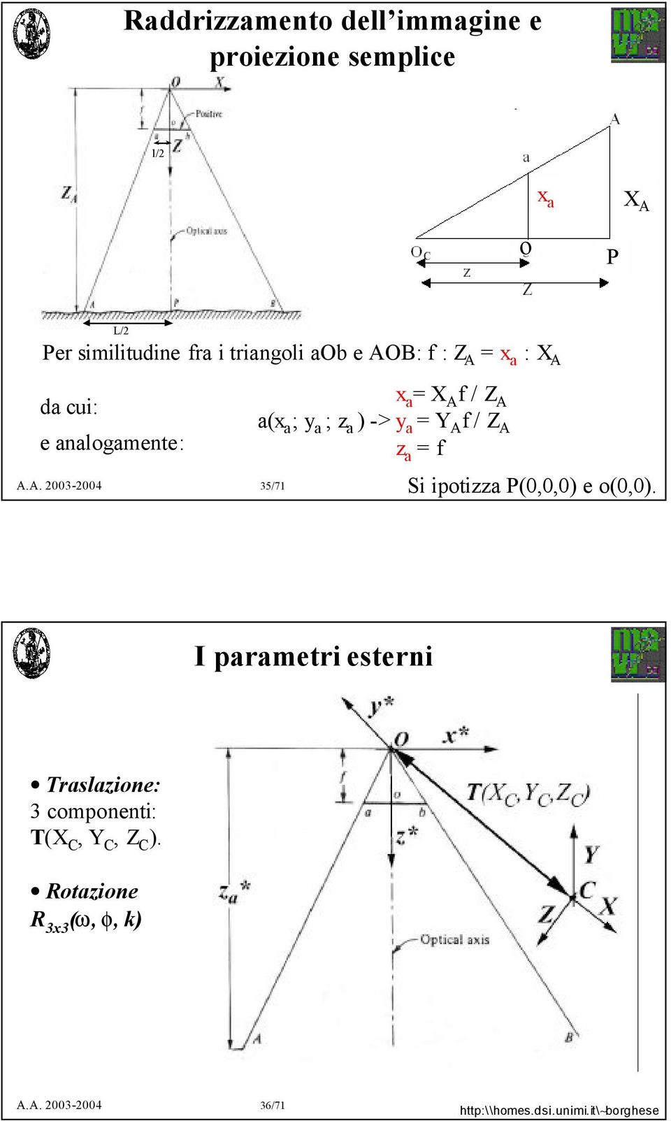 / Z A a(x a ; y a ; z a ) -> y a = Y A f / Z A z a = f Si ipotizza P(0,0,0) e o(0,0).