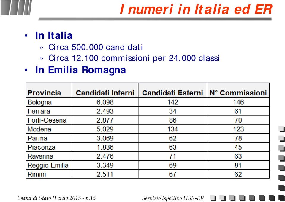 100 commissioni per 24.