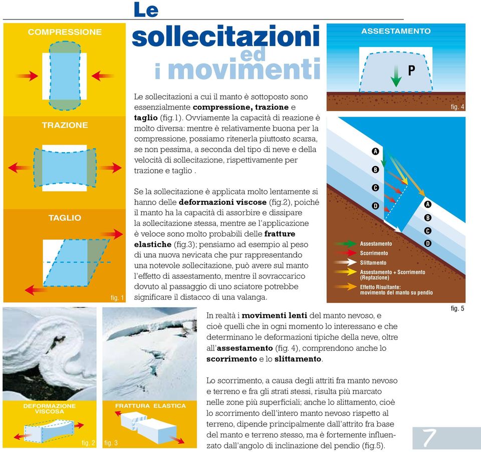 di sollecitazione, rispettivamente per trazione e taglio. A B fig. 4 TAGLIO fig. 1 Se la sollecitazione è applicata molto lentamente si hanno delle deformazioni viscose (fig.