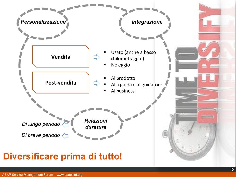 guida e al guidatore Al business Di lungo periodo Di breve