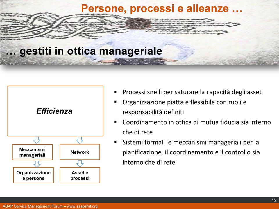 definiti Coordinamento in ottica di mutua fiducia sia interno che di rete Sistemi formali e meccanismi