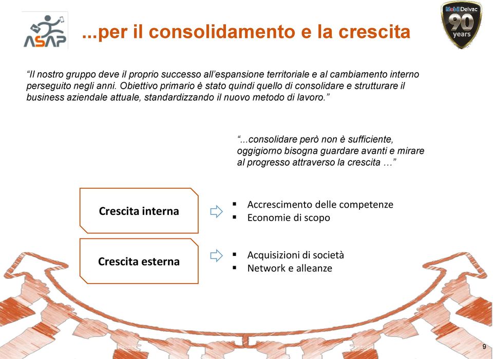 ...consolidare però non è sufficiente, oggigiorno bisogna guardare avanti e mirare al progresso attraverso la crescita Crescita interna Accrescimento delle