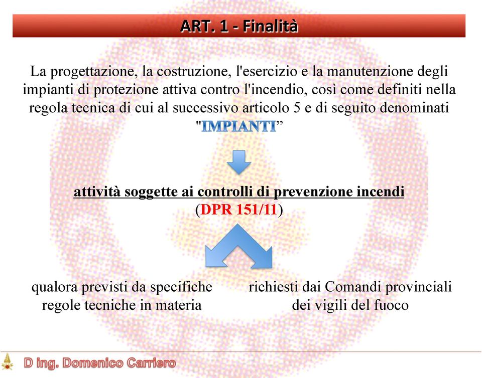 articolo 5 e di seguito denominati " attività soggette ai controlli di prevenzione incendi (DPR 151/11)