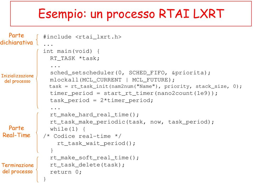 .. sched_setscheduler(0, SCHED_FIFO, &priorita); mlockall(mcl_current MCL_FUTURE); task = rt_task_init(nam2num("name"), priority, stack_size, 0);