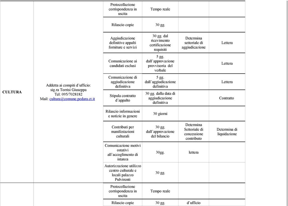 culturali Comunicazione motivi ostativi all accoglimento di