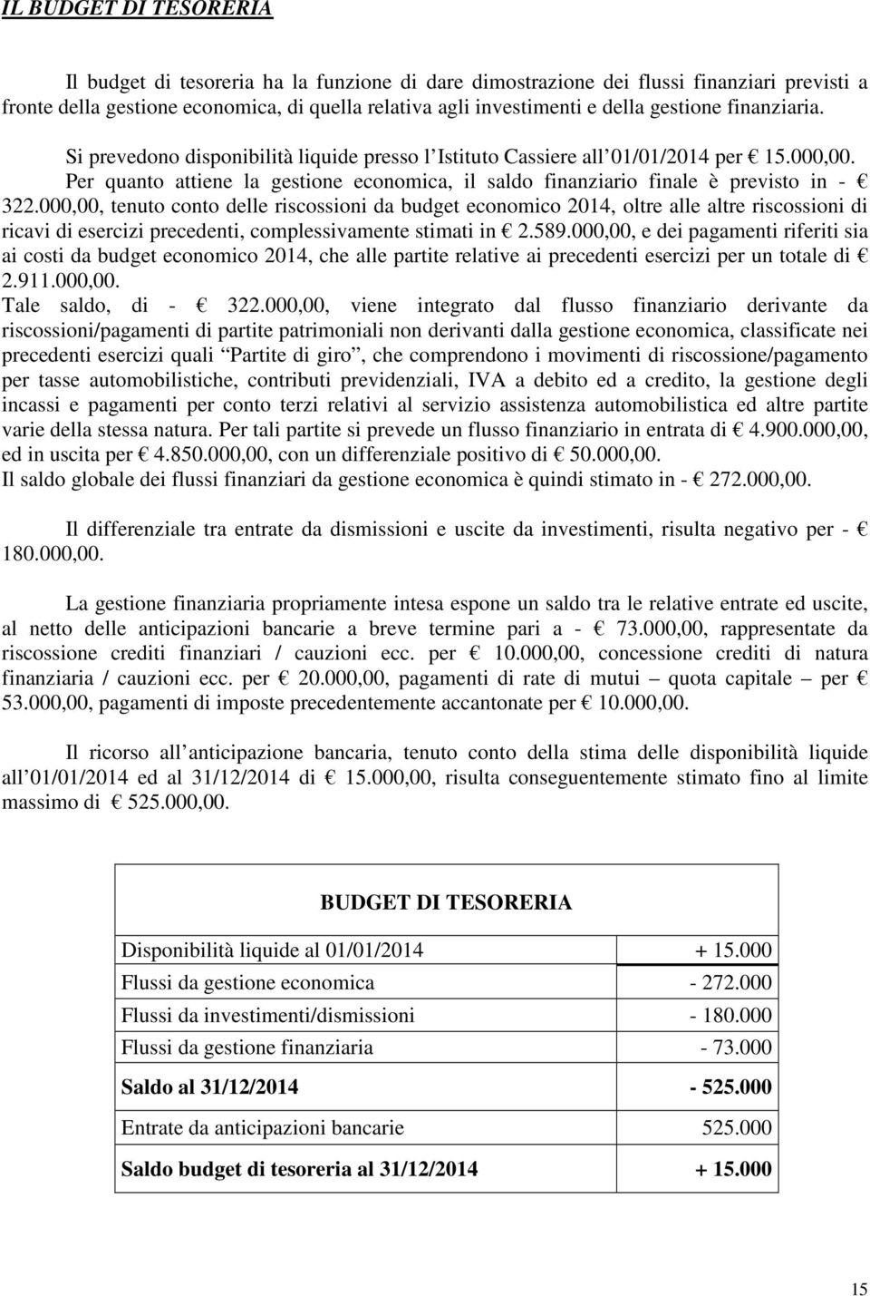 Per quanto attiene la gestione economica, il saldo finanziario finale è previsto in - 322.