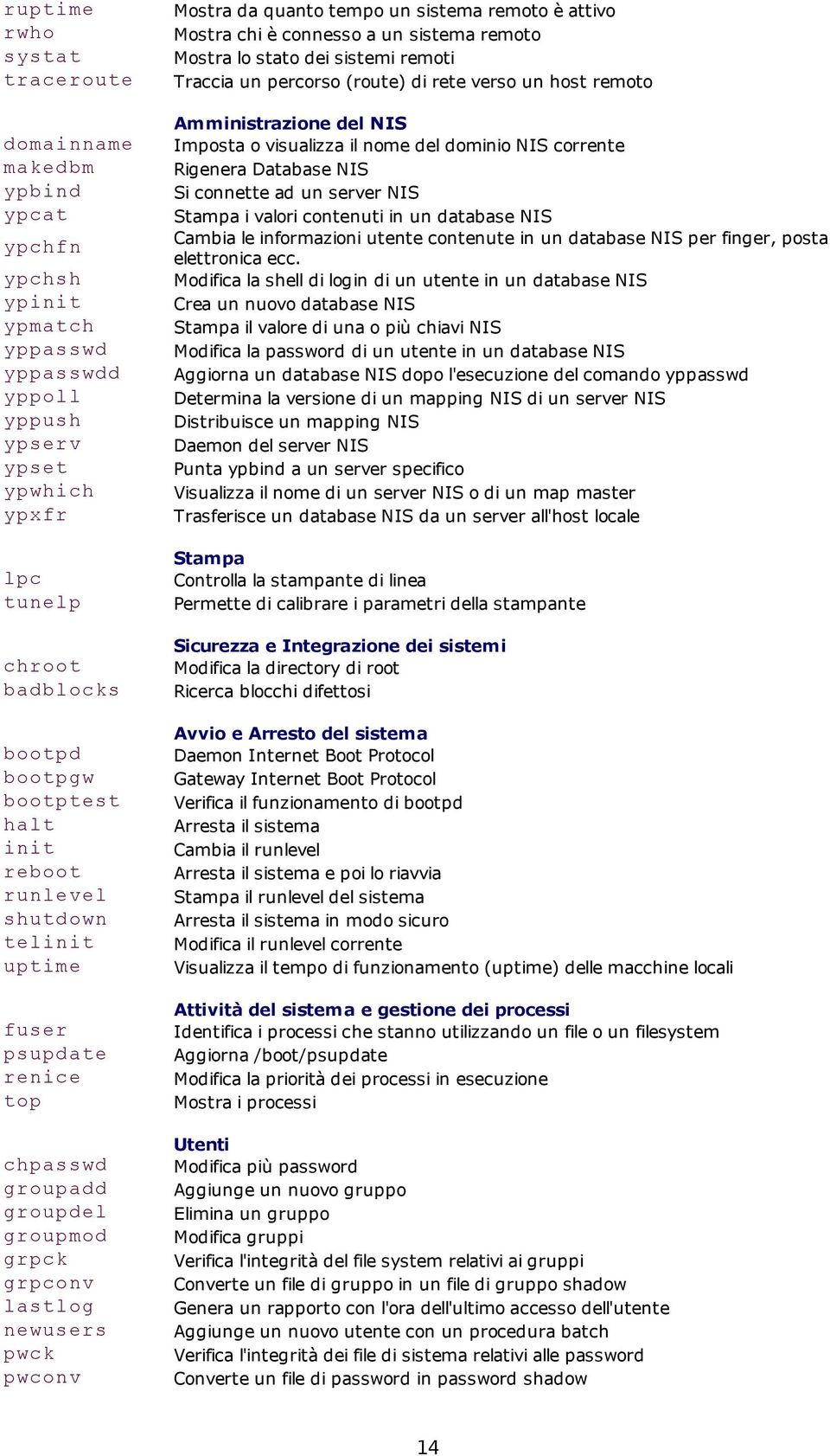 remoto è attivo Mostra chi è connesso a un sistema remoto Mostra lo stato dei sistemi remoti Traccia un percorso (route) di rete verso un host remoto Amministrazione del NIS Imposta o visualizza il
