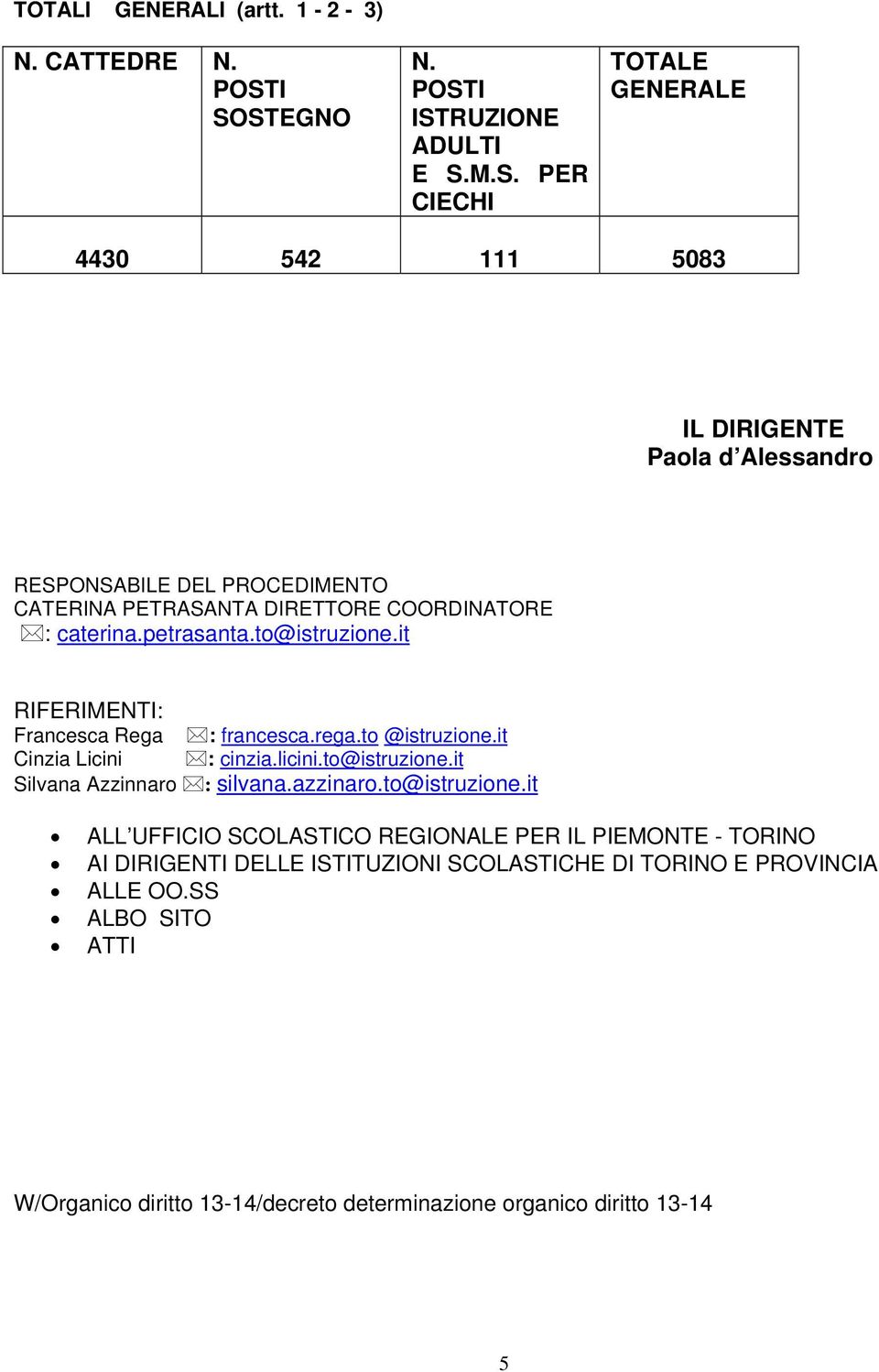 petrasanta.to@istruzione.it RIFERIMENTI: Francesca Rega : francesca.rega.to @istruzione.it Cinzia Licini : cinzia.licini.to@istruzione.it Silvana Azzinnaro : silvana.