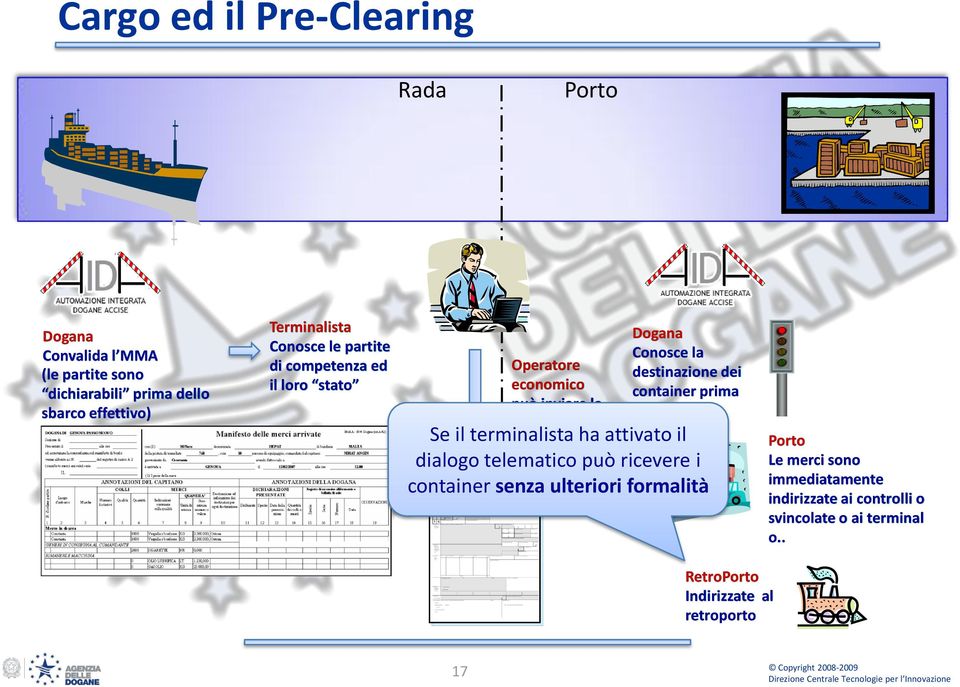 container prima dello sbarco Se il terminalista doganale ha attivato il dialogo telematico può ricevere i container senza ulteriori