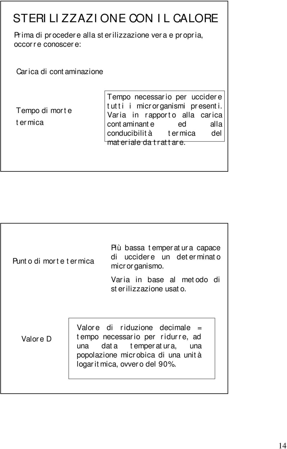 Varia in rapporto alla carica contaminante ed alla conducibilità termica del materiale da trattare.