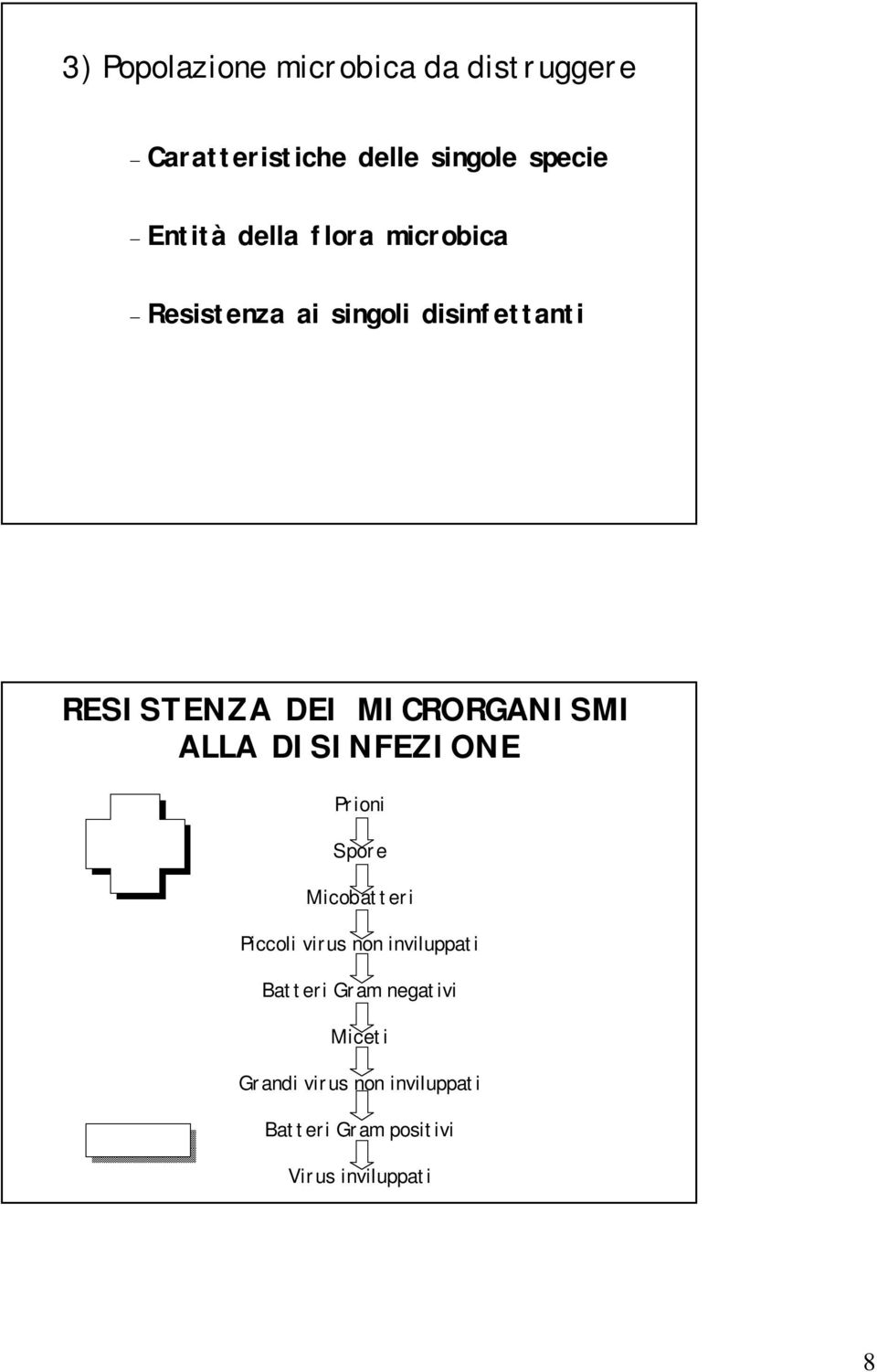 MICRORGANISMI ALLA DISINFEZIONE Prioni Spore Micobatteri Piccoli virus non