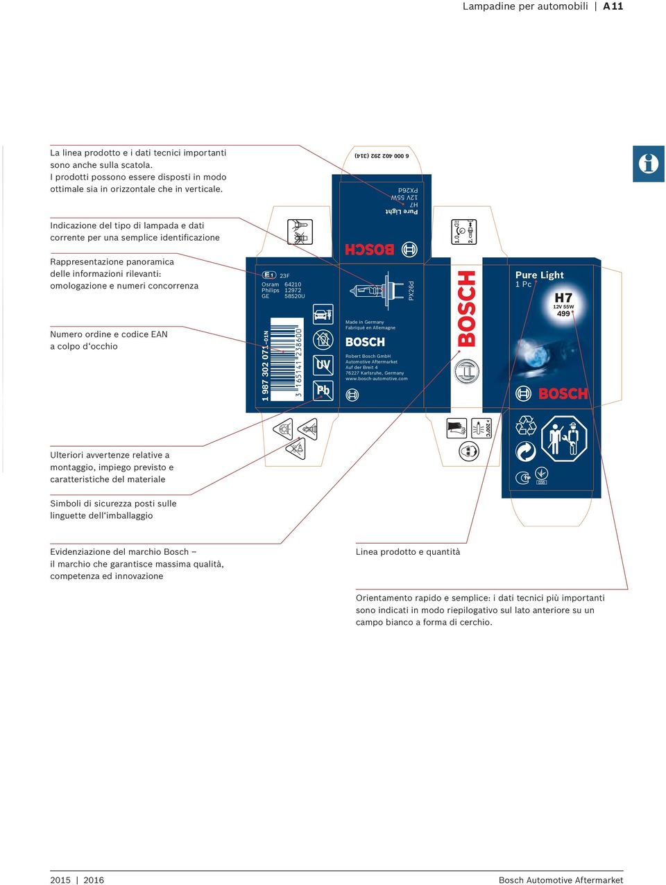 e numeri concorrenza Numero ordine e codice EAN a colpo d occhio E 1 23F Osram 64210 Philips 12972 GE 58520 1 987 302 071 01N Made in Germany Fabriqué en Allemagne Robert Bosch GmbH Automotive