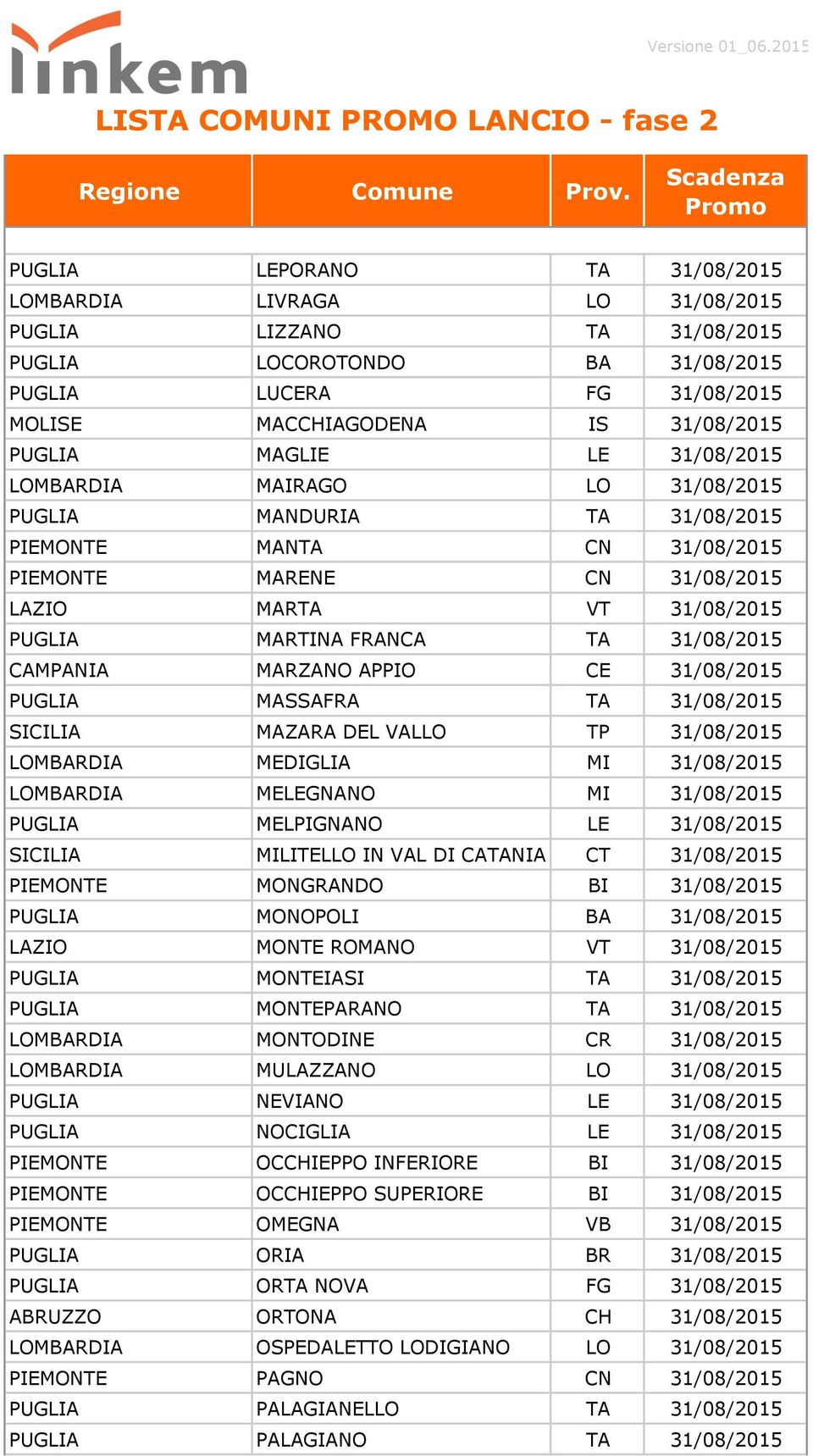 31/08/2015 CAMPANIA MARZANO APPIO CE 31/08/2015 PUGLIA MASSAFRA TA 31/08/2015 SICILIA MAZARA DEL VALLO TP 31/08/2015 LOMBARDIA MEDIGLIA MI 31/08/2015 LOMBARDIA MELEGNANO MI 31/08/2015 PUGLIA