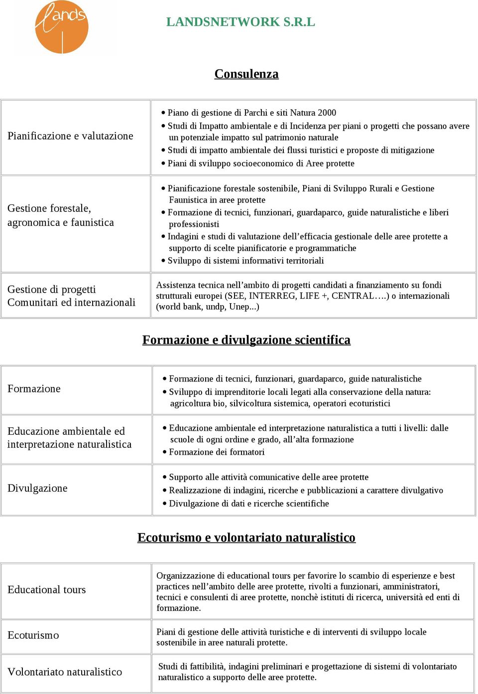 sviluppo socioeconomico di Aree protette Pianificazione forestale sostenibile, Piani di Sviluppo Rurali e Gestione Faunistica in aree protette Formazione di tecnici, funzionari, guardaparco, guide