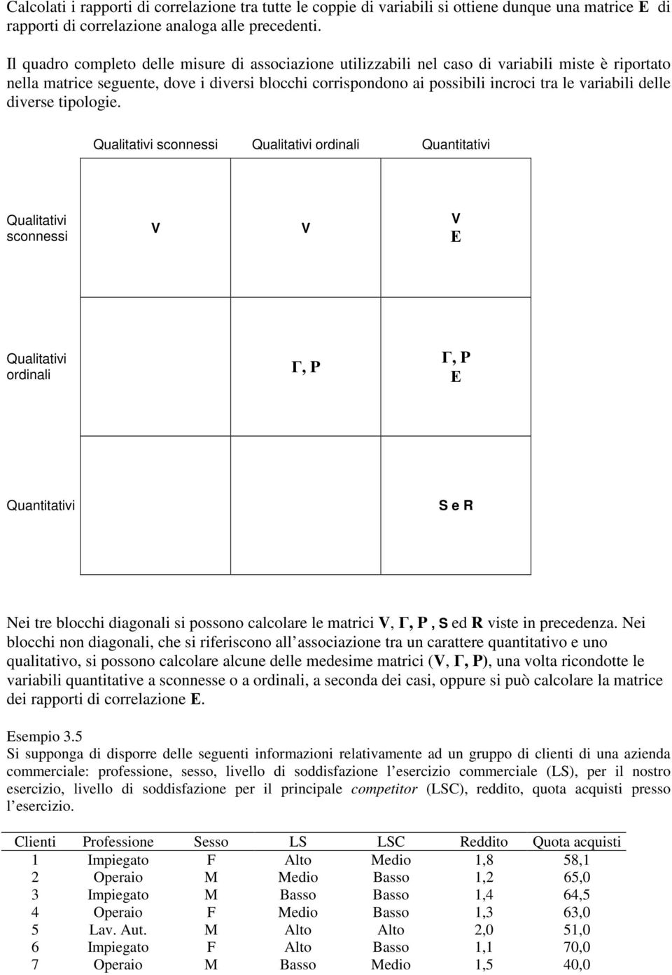 Qulittii connei Qulittii odinli Quntittii Qulittii connei V V V Qulittii odinli, P, P Quntittii S e R Nei te blocchi digonli i poono clcole le mtici V,, P, S ed R ite in pecedenz.