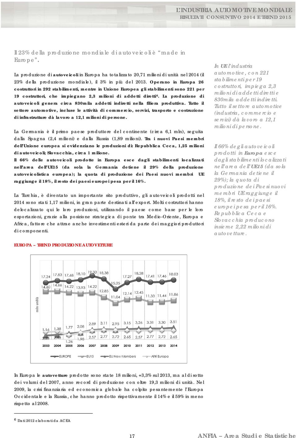 Operano in Europa 26 costruttori in 292 stabilimenti, mentre in Unione Europea gli stabilimenti sono 221 per 19 costruttori, che impiegano 2,3 milioni di addetti diretti 6.