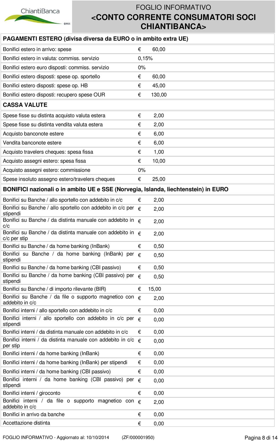 HB 45,00 Bonifici estero disposti: recupero spese OUR 130,00 CASSA VALUTE Spese fisse su distinta acquisto valuta estera 2,00 Spese fisse su distinta vendita valuta estera 2,00 Acquisto banconote