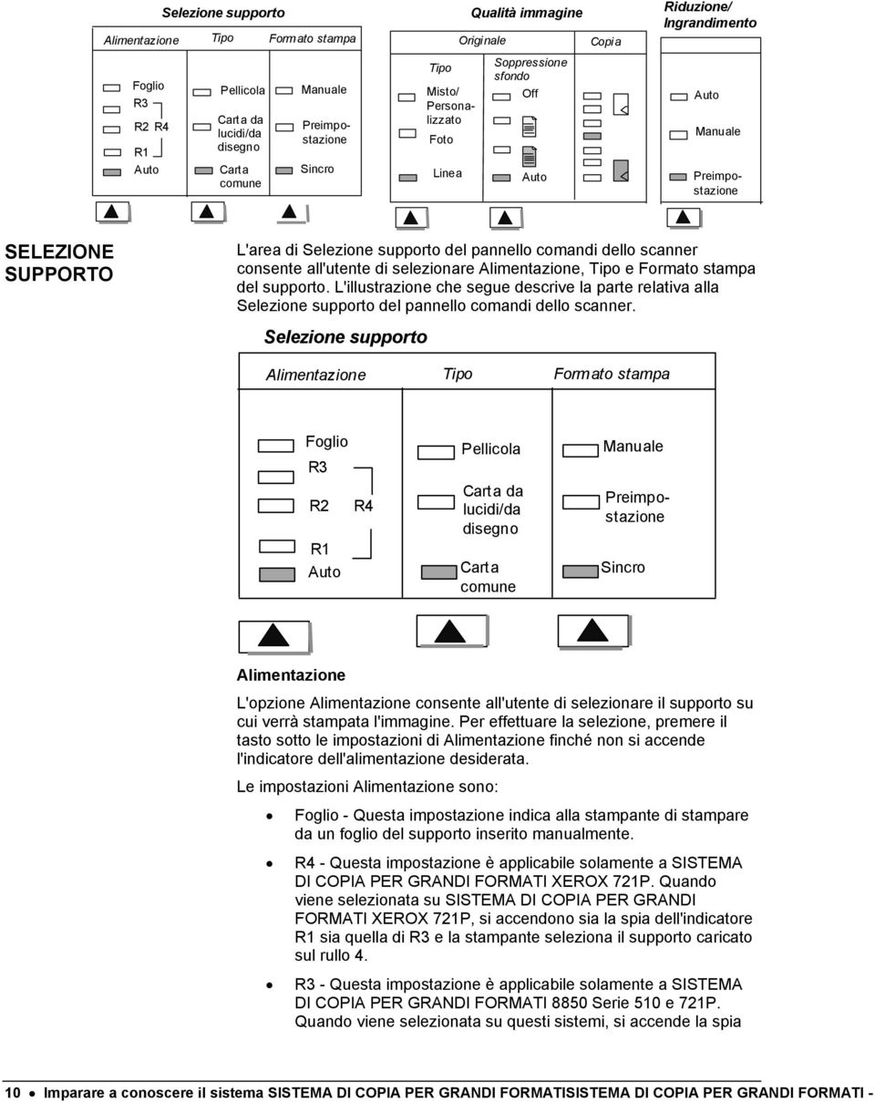 scanner consente all'utente di selezionare Alimentazione, Tipo e Formato stampa del supporto.