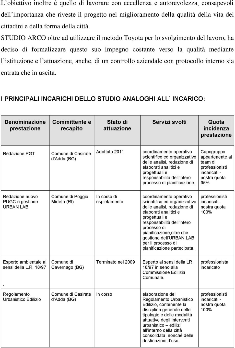 STUDIO ARCO oltre ad utilizzare il metodo Toyota per lo svolgimento del lavoro, ha deciso di formalizzare questo suo impegno costante verso la qualità mediante l istituzione e l attuazione, anche, di