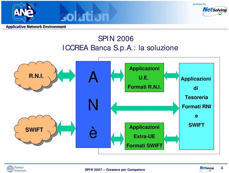 Applicazioni Formati R.N.I.