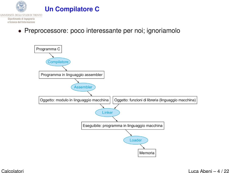 interessante per noi;