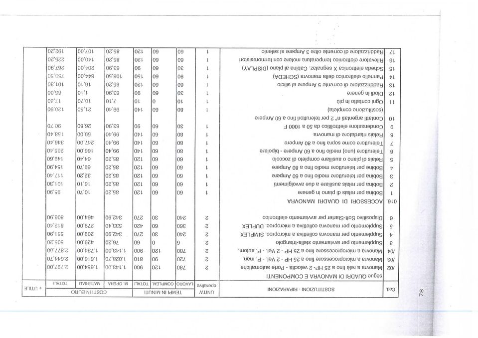 SIMPLEX,,, Supplemento per manovra collettiva a mìcroproc. DUPLEX,,, Dispositivo Soft-Starter per avviamento elettronico,,,.