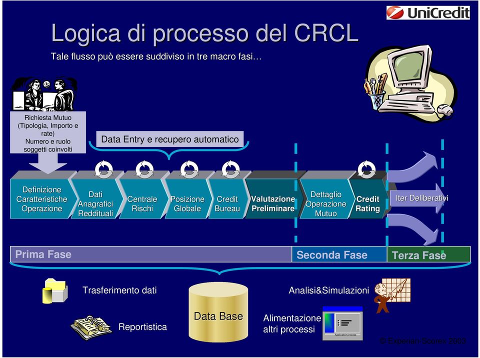 Rischi Posizione Globale Credit Bureau Valutazione Preliminare Dettaglio Operazione Mutuo Credit Rating Iter Deliberativi Prima Fase