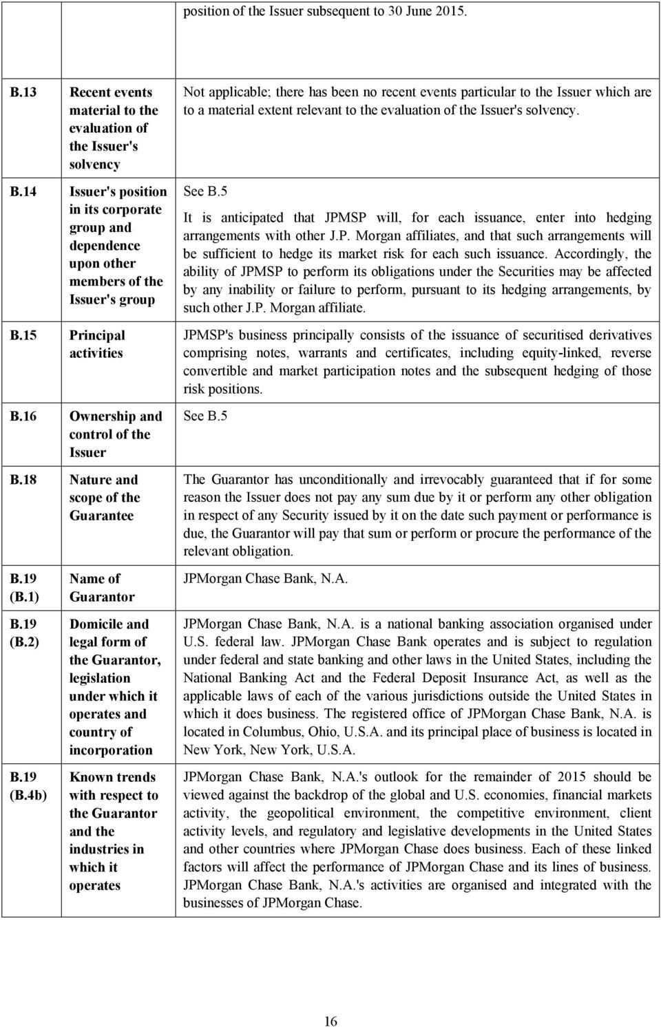 18 Nature and scope of the Guarantee B.19 (B.